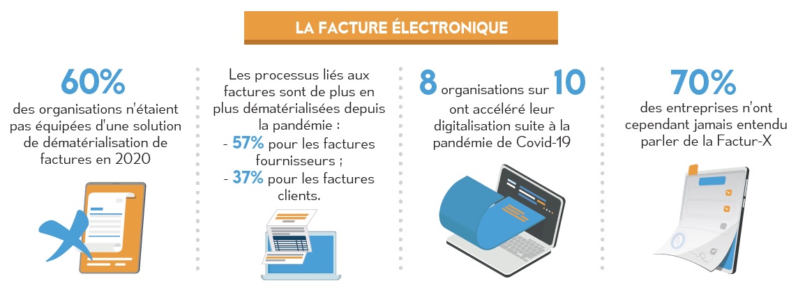 facture electronique 2021